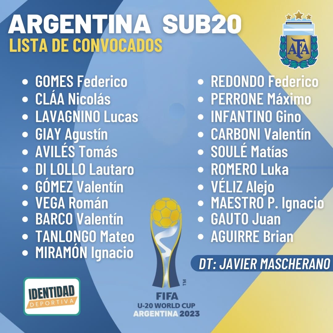 Lista de convocados de la selección Argentina Identidad Deportiva